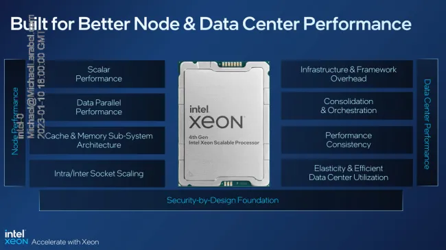 Intel Launches 4th Xeon Scalable "Sapphire Rapids", Xeon CPU Max Series Review - Phoronix