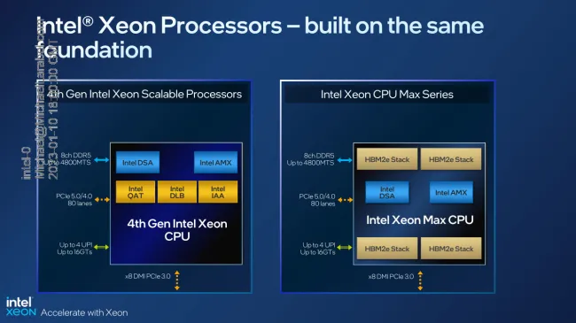 Intel Launches 4th Gen Xeon Scalable Sapphire Rapids, Xeon CPU