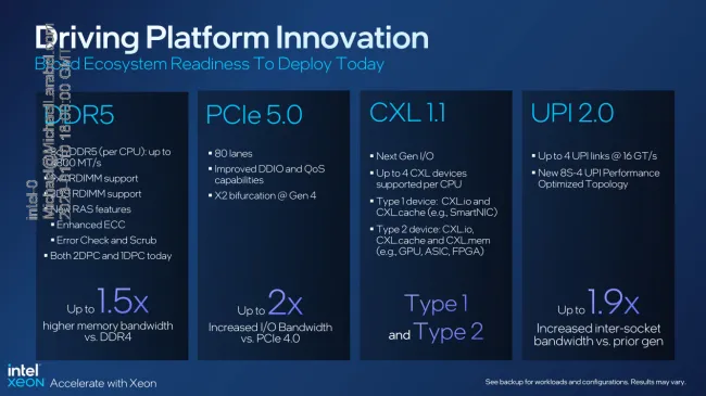 Intel Launches 4th Gen Xeon Scalable 