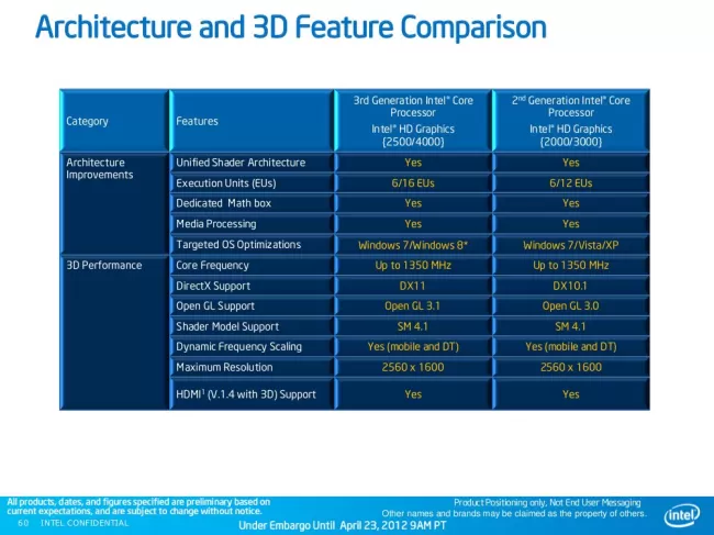 Intel Hd Graphics 2000 For Mac Os X