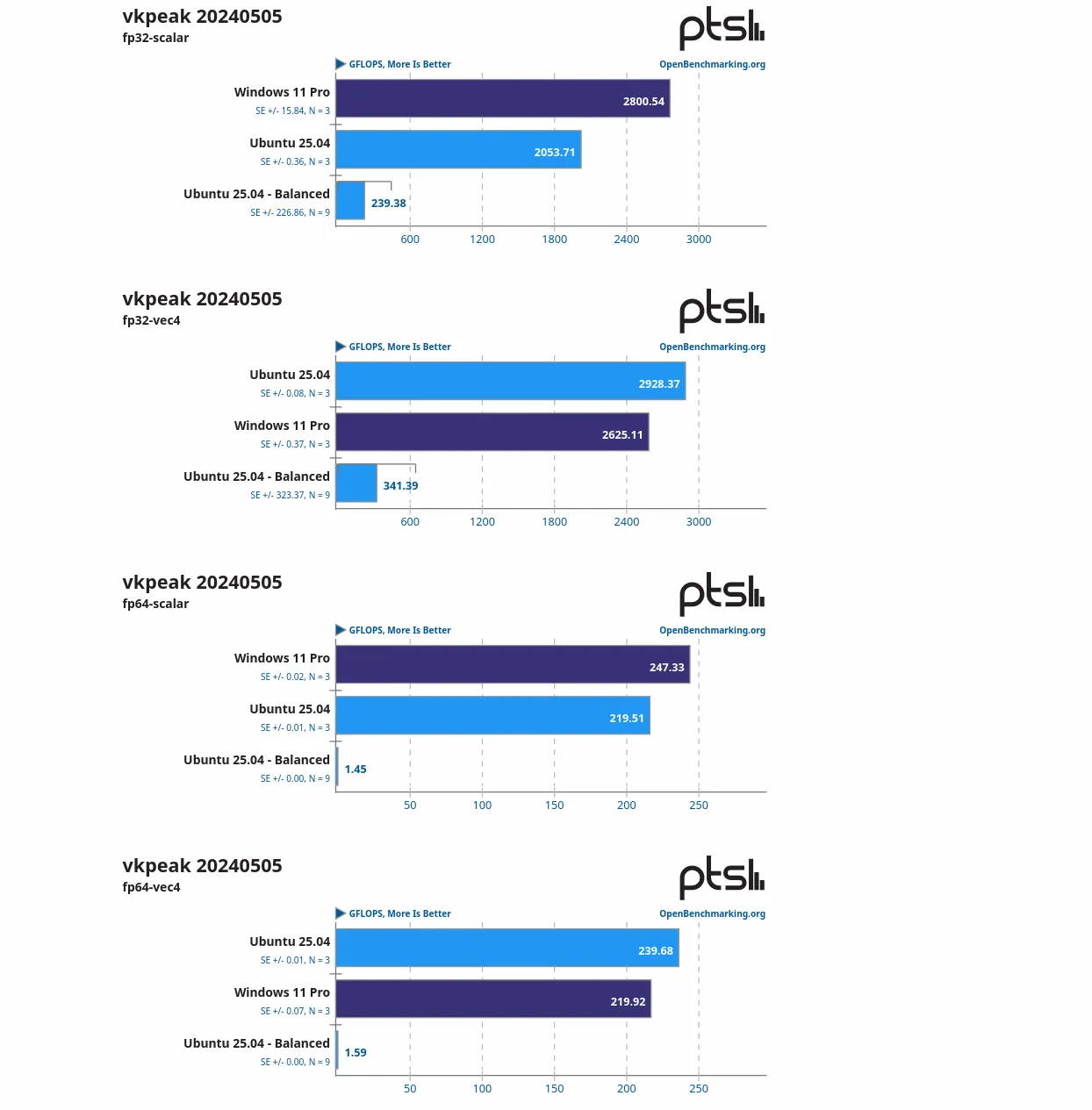 400MHz performance impact