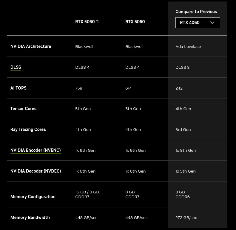 GeForce RTX 5060 specifications