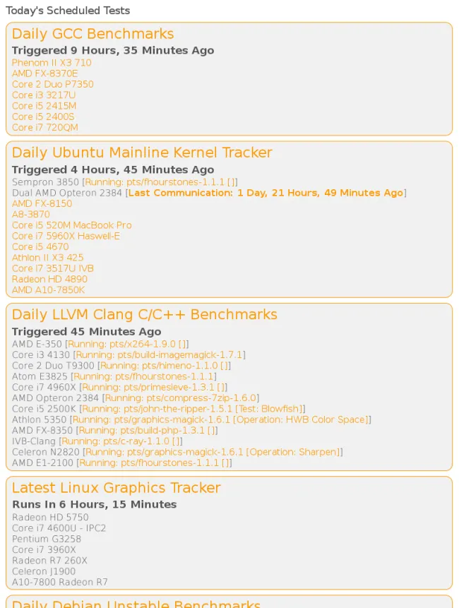 The Latest Features For Linux Performance Management Benchmark Monitoring Phoronix