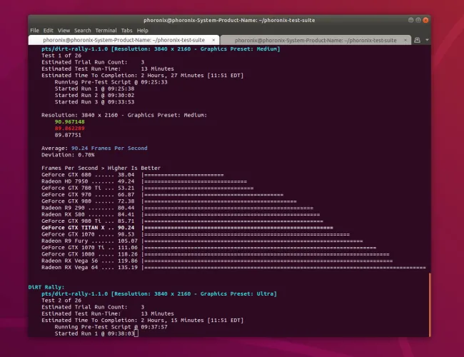 data center chips test suite phoronix