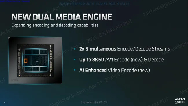 AMD Radeon PRO W7000 Media Engine