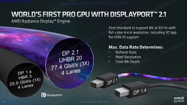 AMD Radeon PRO W7000 DisplayPort 2.1