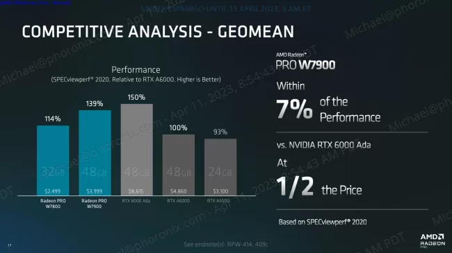 AMD Radeon PRO W7900 vs. NVIDIA RTX 6000 Ada