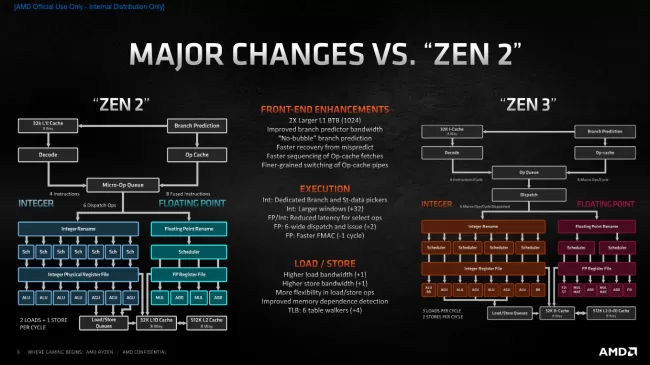 Ryzen 3 5900 cheap