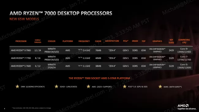  AMD Ryzen™ 7 7700 8-Core, 16-Thread Unlocked Desktop