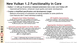 Raspberry Pi V3DV Driver Now Exposes Vulkan 1.2