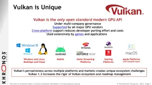 Vulkan 1.3.235 Released With New VK_EXT_descriptor_buffer Extension
