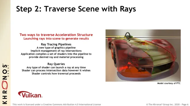 Navi discount ray tracing