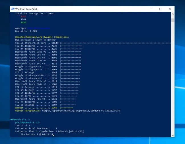 Bringing Open-Source, Automated Benchmarks To Windows 10 / Windows ...